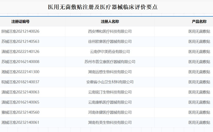 醫用無菌敷貼注冊.jpg 醫用無菌敷貼注冊.jpg