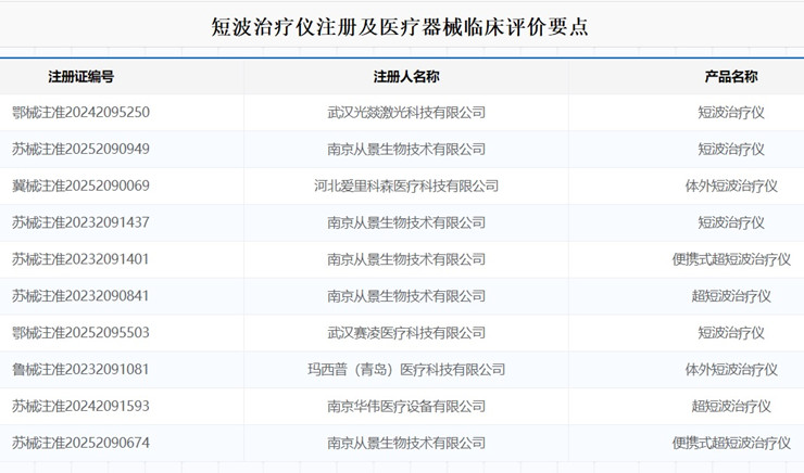 短波治療儀注冊.jpg 短波治療儀注冊.jpg